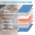 Electric Heated Pet Heating Pad for Dogs & Cats – Adjustable Temperature Heating Mat with Controller